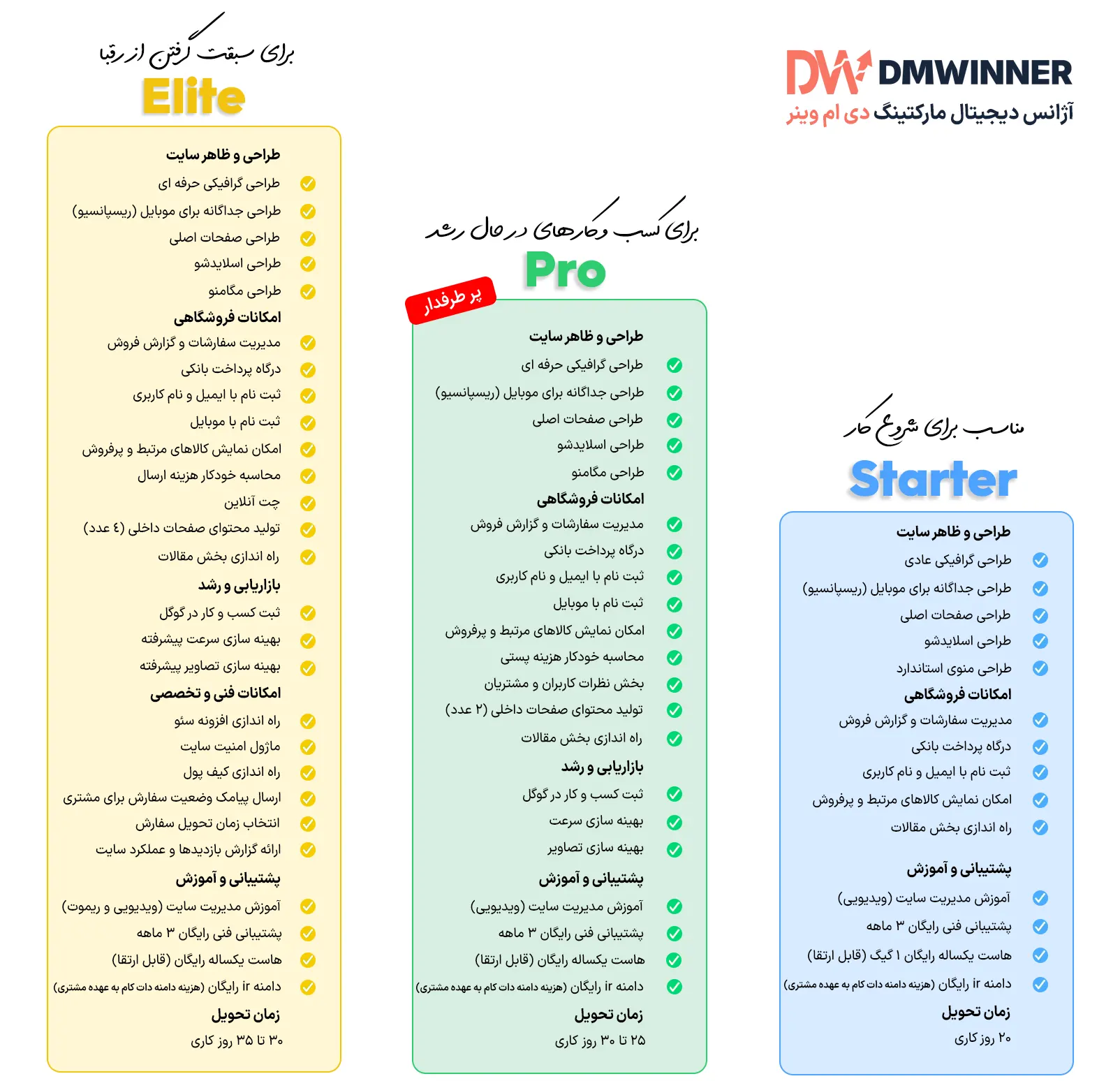 قیمت طراحی سایت فروشگاهی